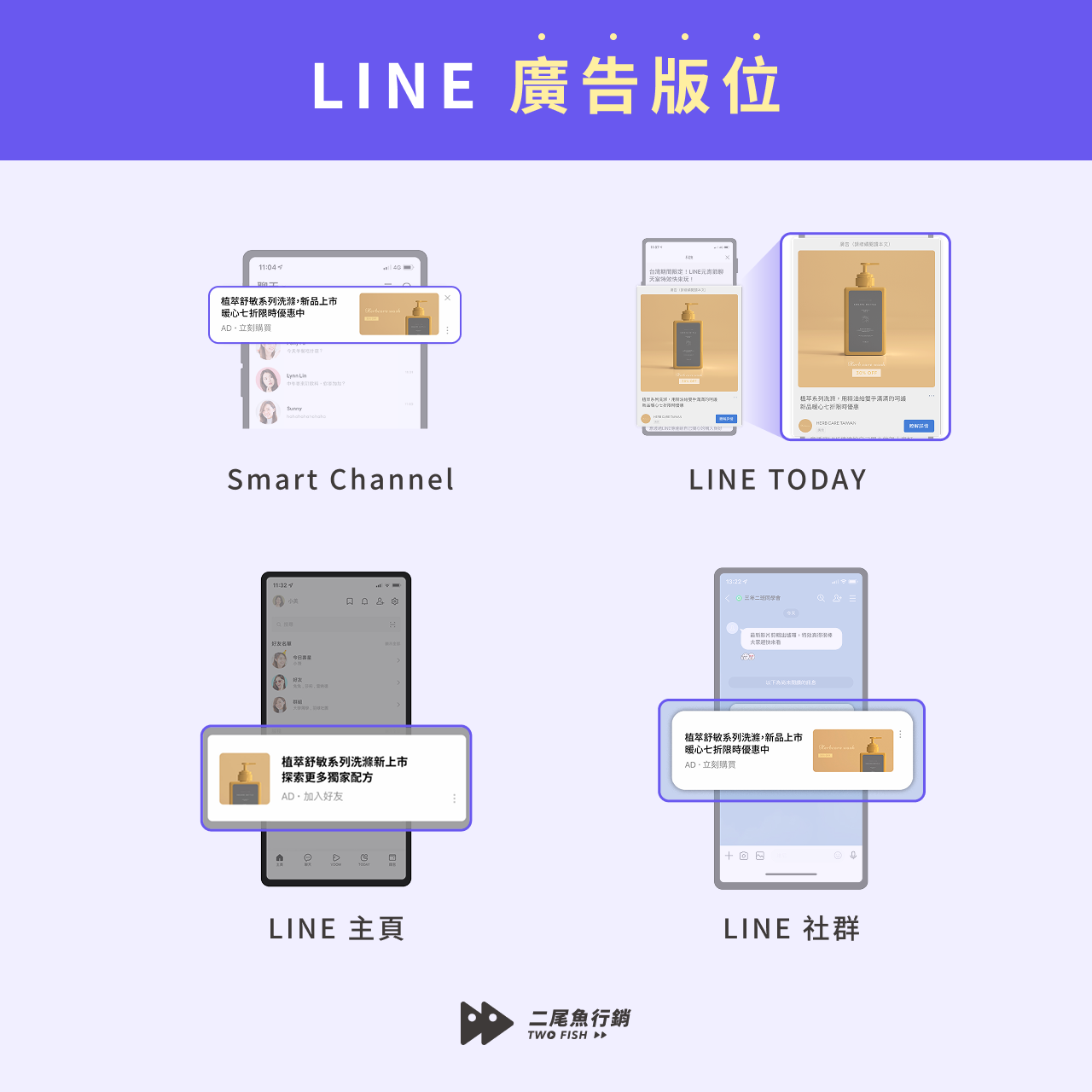 LINE廣告版位