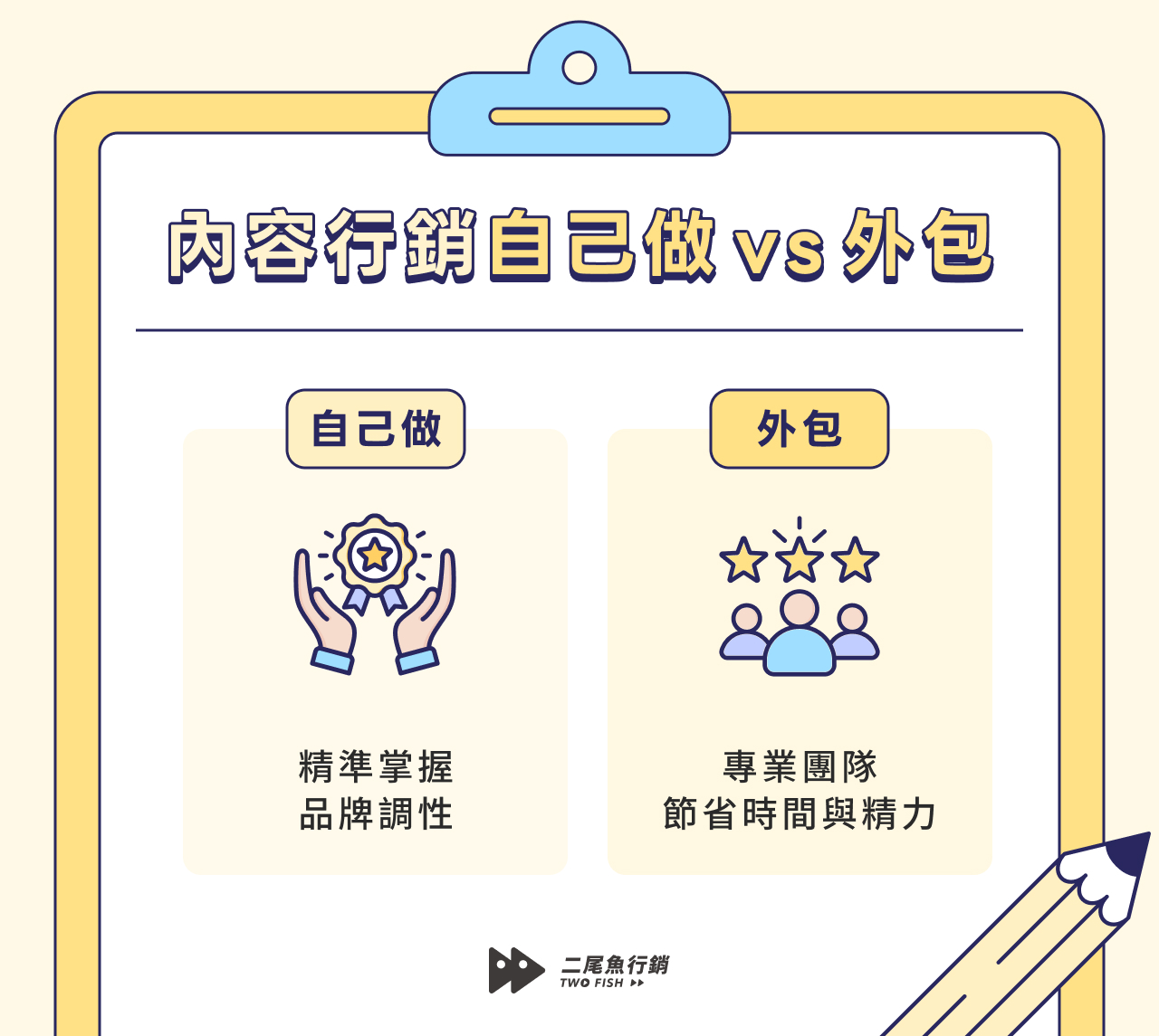 內容行銷成功祕訣：最新趨勢、實戰案例與策略大公開！