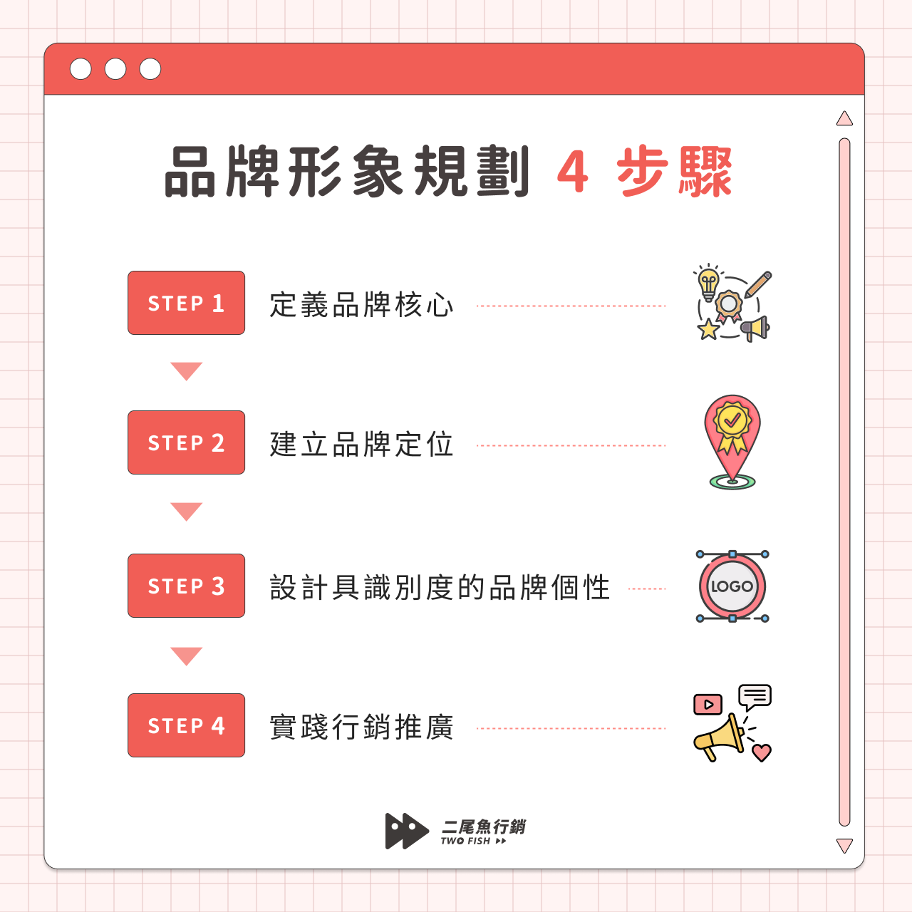 品牌形象規劃 4 步驟