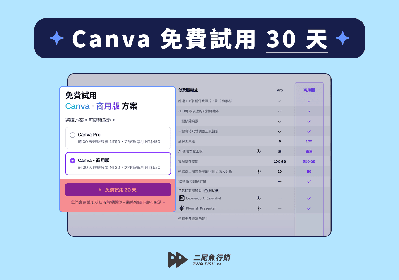 Canva 免費試用 30 天