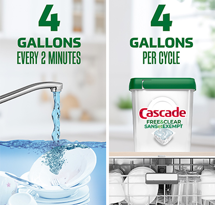 Cascade Free & Clear ActionPacs™ - Lemon Essence | Cascade Detergent