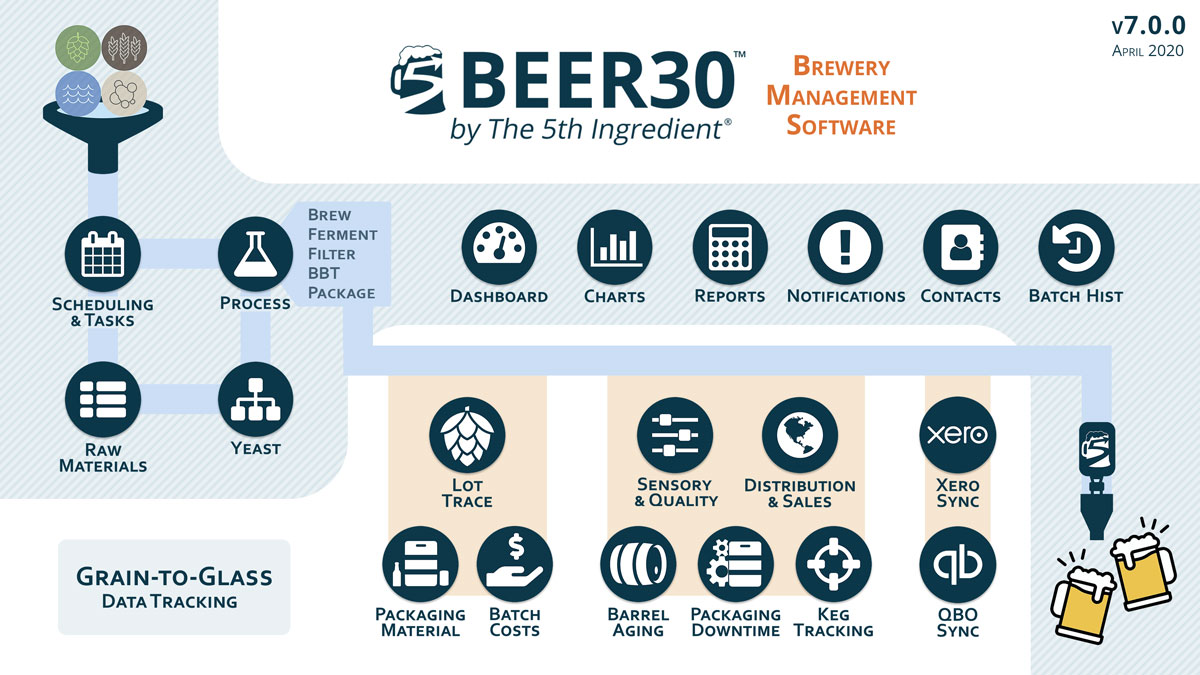4 Steps To Brew Better Beer With Brewery Analytics Craft Beer Brewing