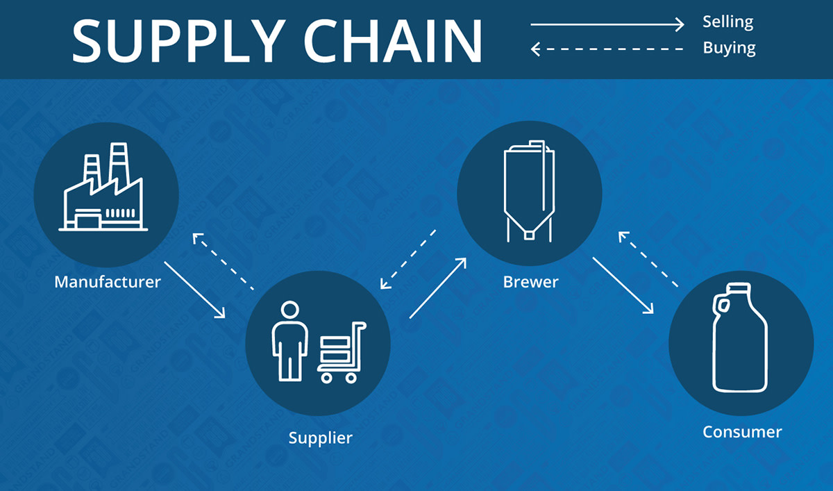 supply-chain