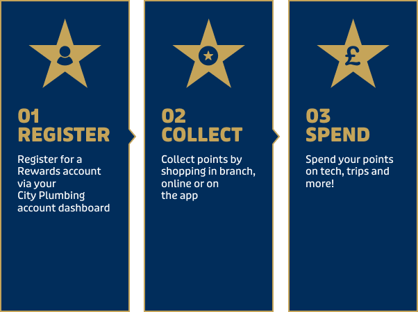 Rewards Steps