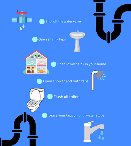 image 3 - How to Keep Your Hot Water System Free From Contaminants: 5 Key Steps