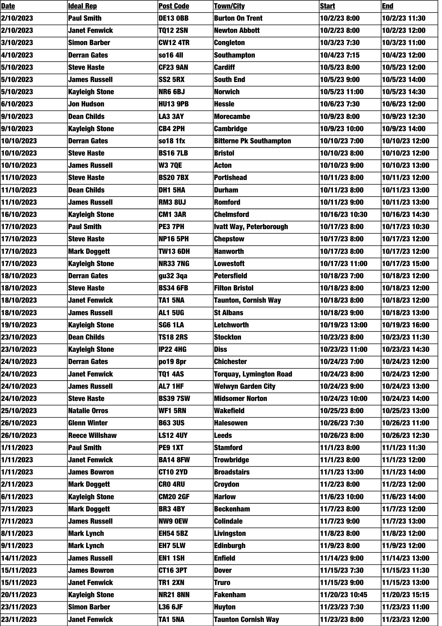 Ideal Trade Events Table