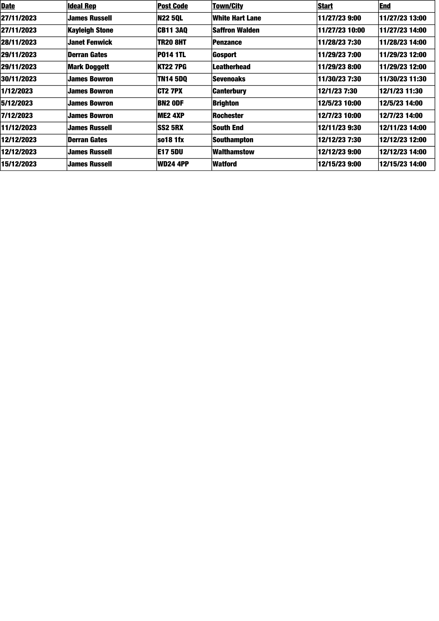 Ideal Trade Events Table 2.0