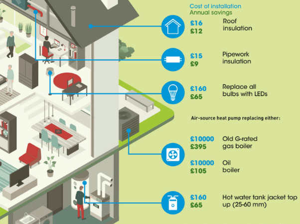 Davant Energy Efficiency Image