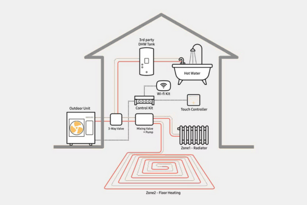Samsung system