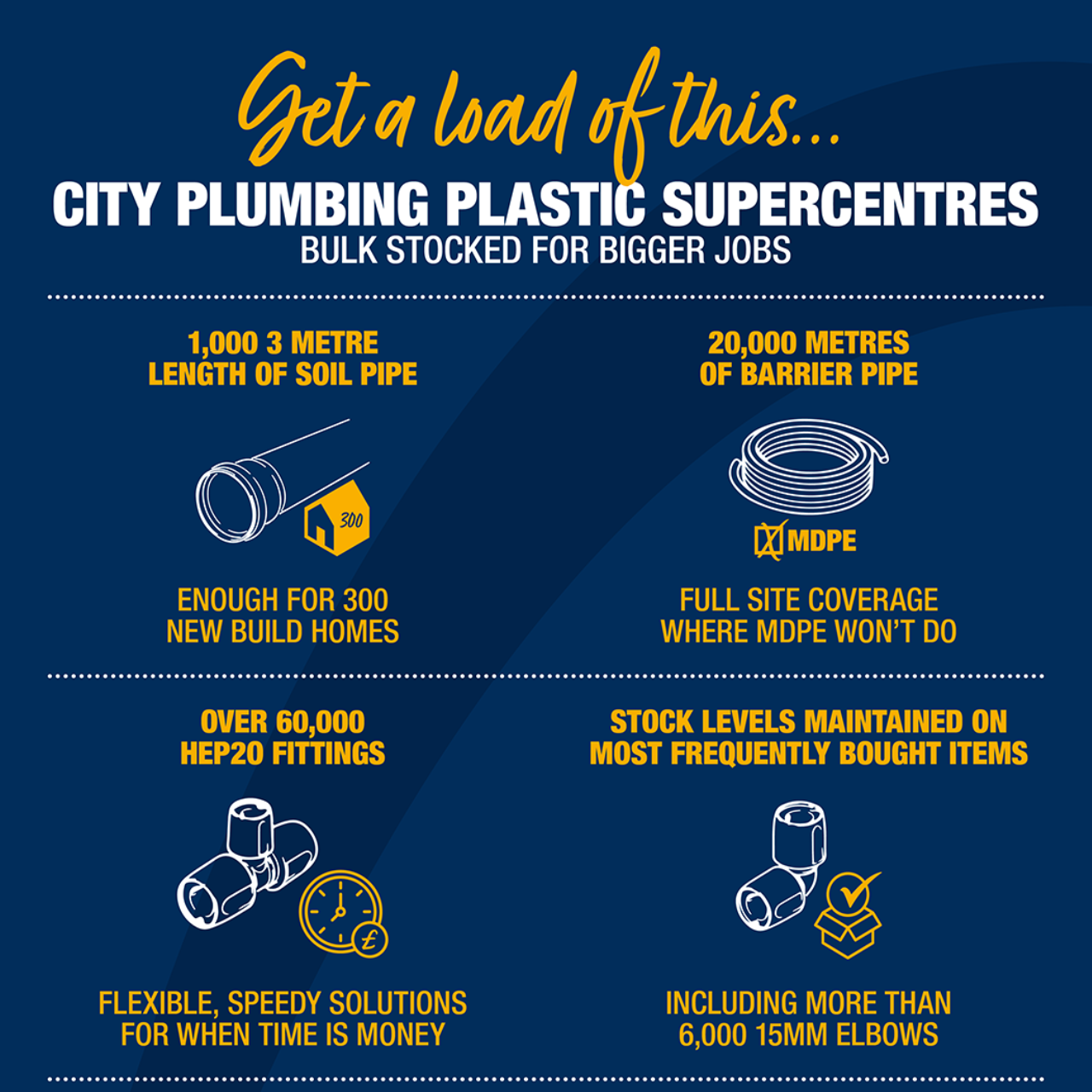 Get a load of this...City Plumbing Plastic Supercentres.