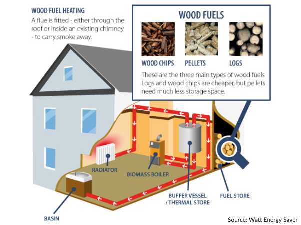 Biomass Heating Image