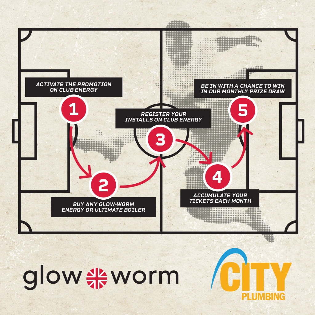 How it works - Glow Worm Promotional Image