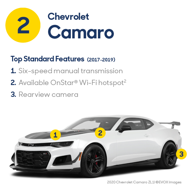 Best Manual Sports Cars Under 20k