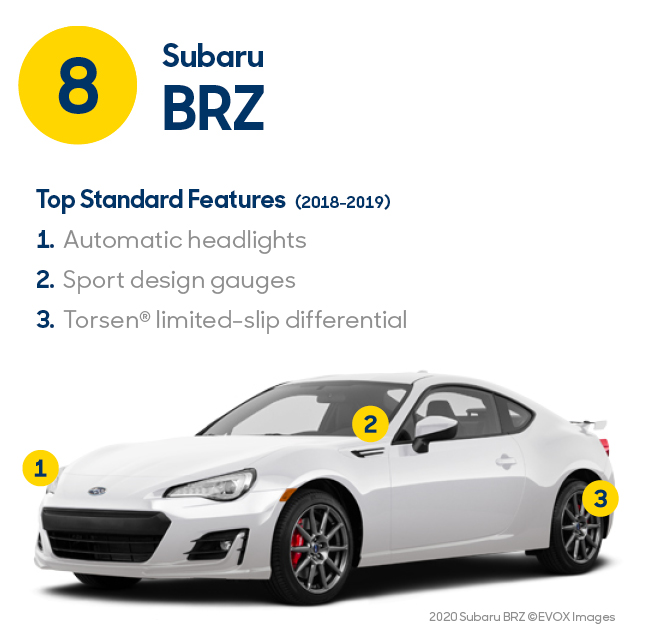 Best Manual Sports Cars Under 20k