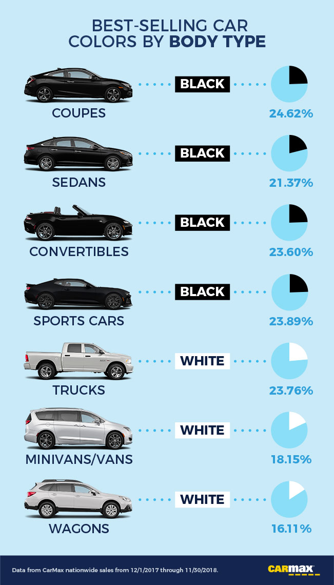 Which Car Color Is Most Popular In Your State Carmax Awesome and best car names. which car color is most popular in your