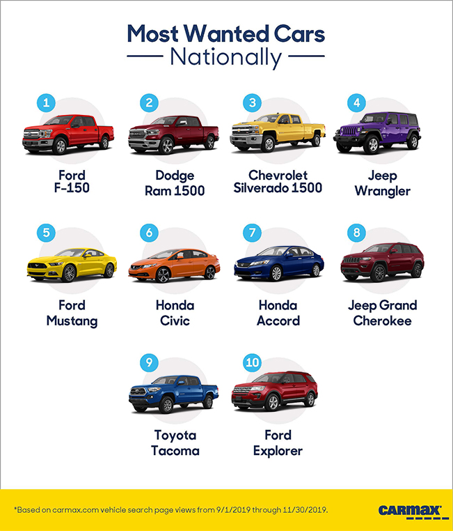 Most Wanted Cars For 2020 Carmax