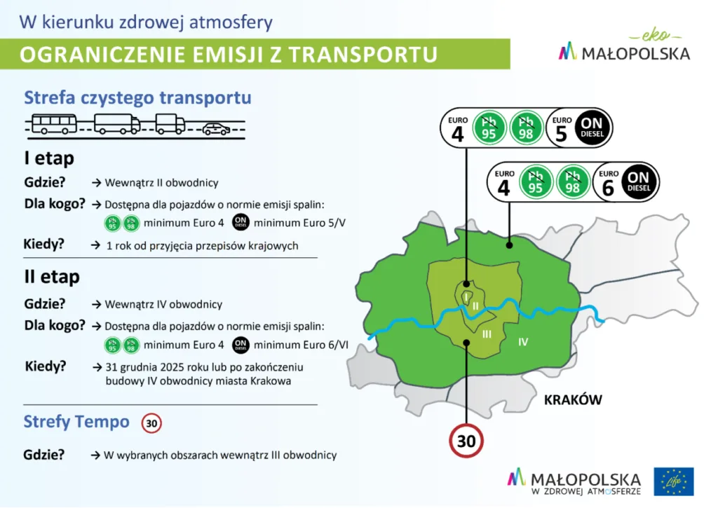 Strefy czystego transportu Kraków źródło: ZTP Kraków