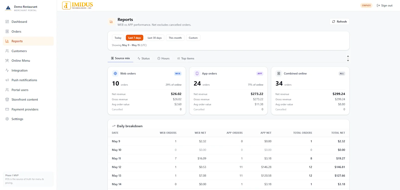 IMIDUS merchant portal dashboard
