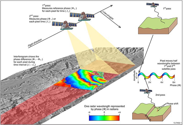 Interferogram explanation from Geoscience Australia
