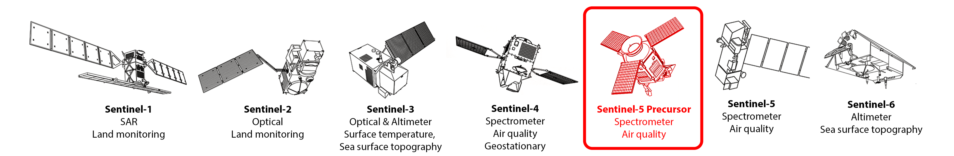 Copernicus Sentinel satellites (©ESA edited)