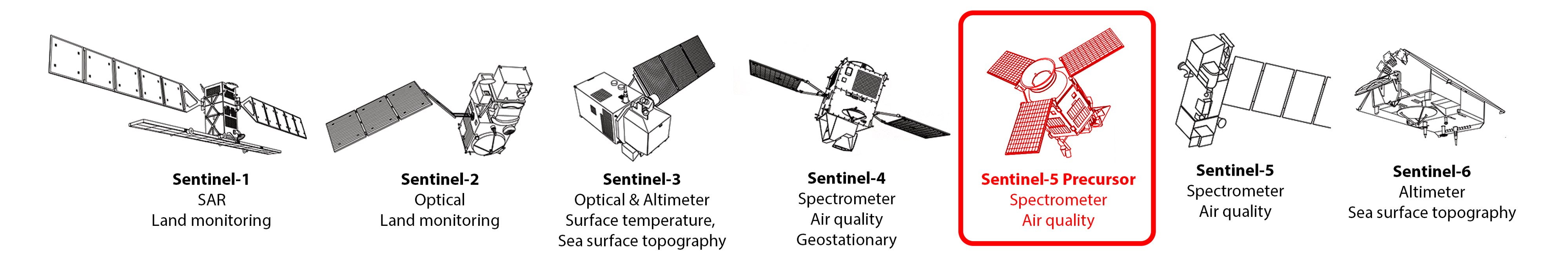 Sentinel