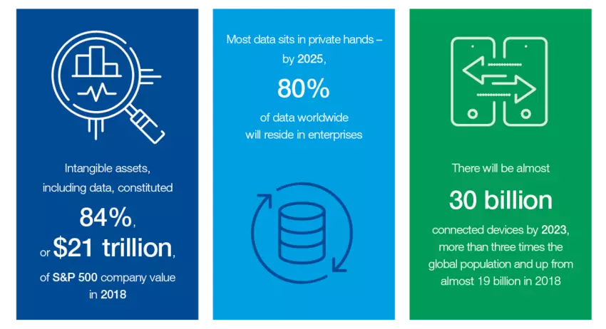 Image: World Economic Forum