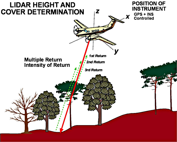 Everything you need to know about Digital Elevation Models (DEMs 