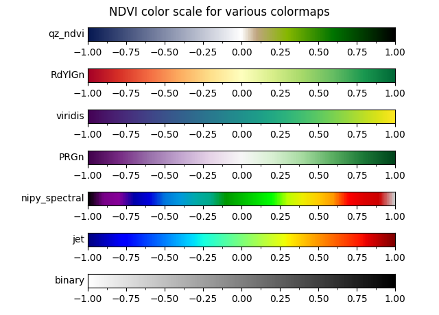 5 Things To Know About NDVI (Normalized Difference Vegetation Index) · UP42