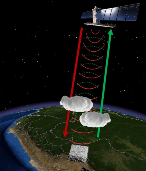 How radar works