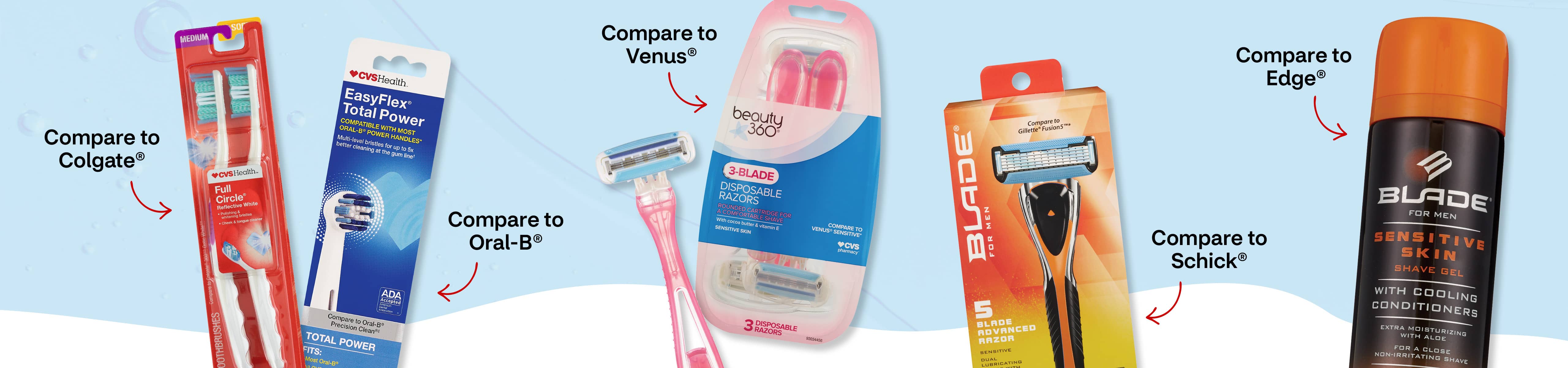 Compare Colgate to CVS Health toothbrushes, Oral-B to CVS Health power toothbrush, Venus to CVS Health razors, Schick to Blade razor, and Edge to Blade shaving gel