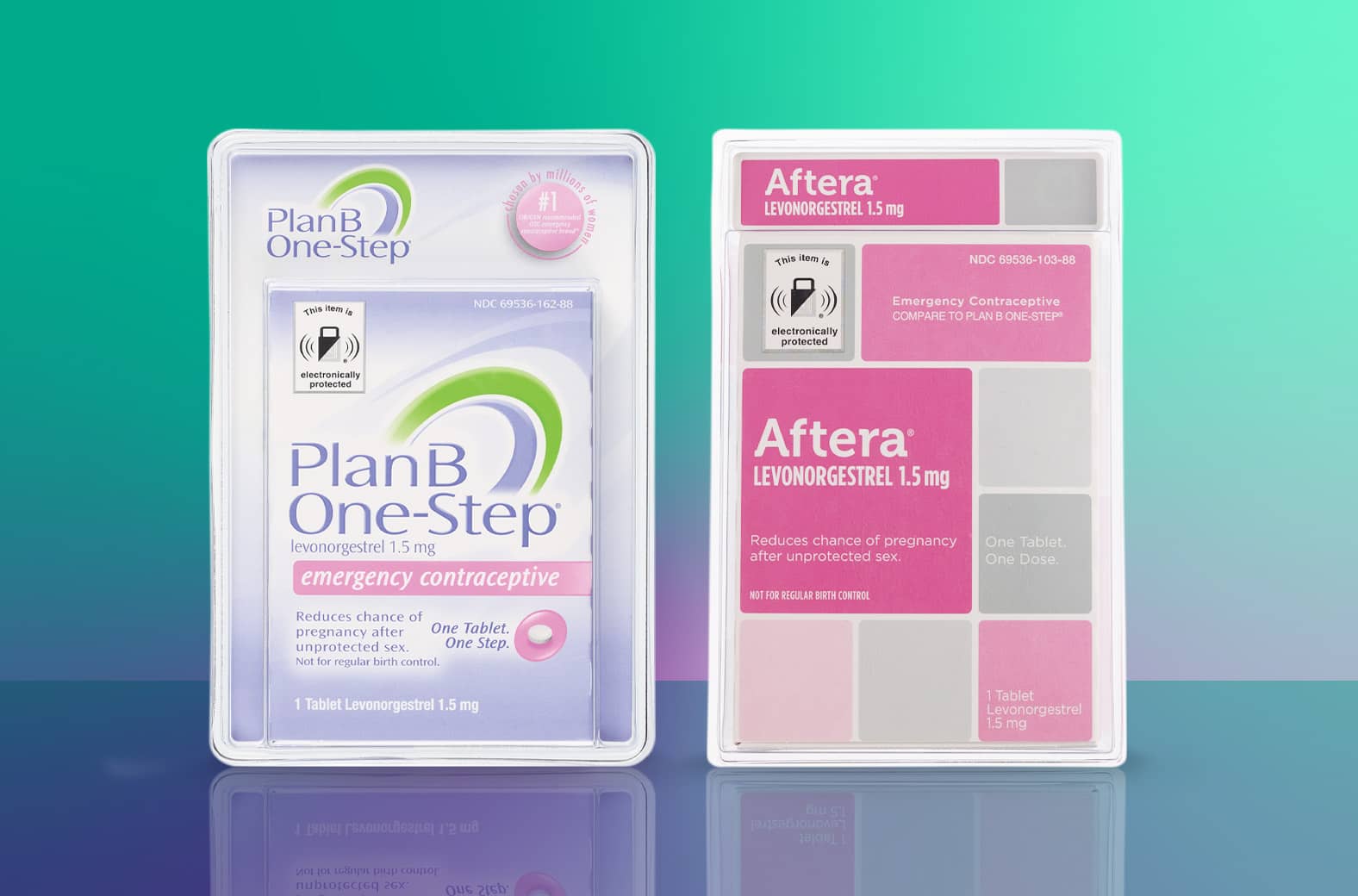 Plan B and Aftera contraceptive products