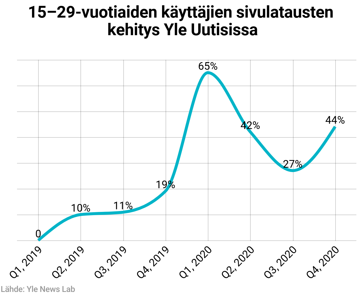 news-lab-blogiteksti-uutisista-nuorille