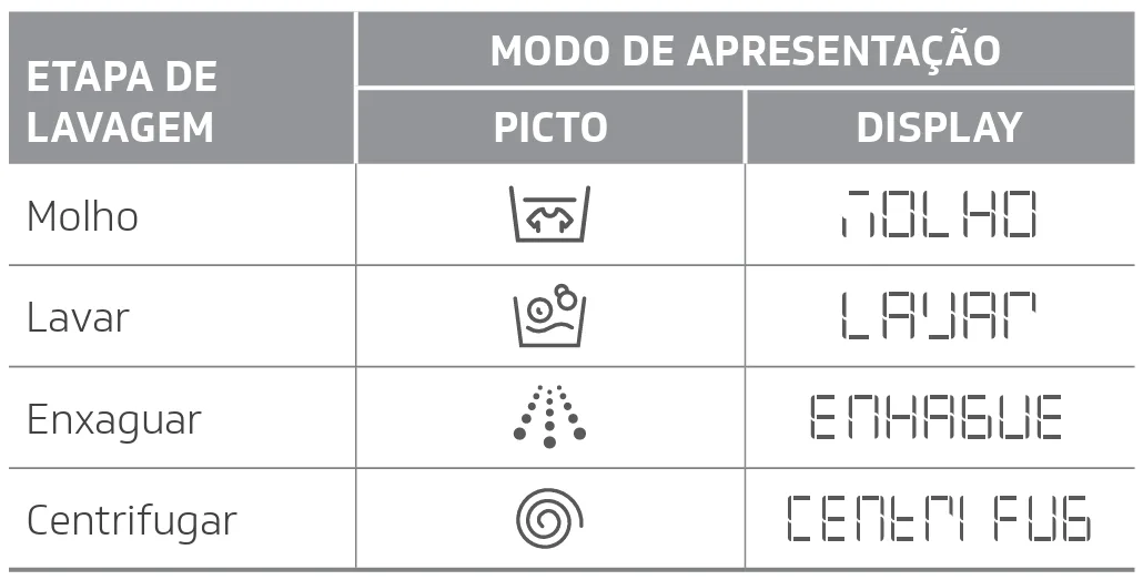 etapa-de-lavagem