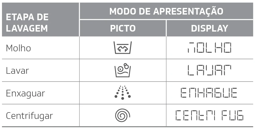 etapa-de-lavagem