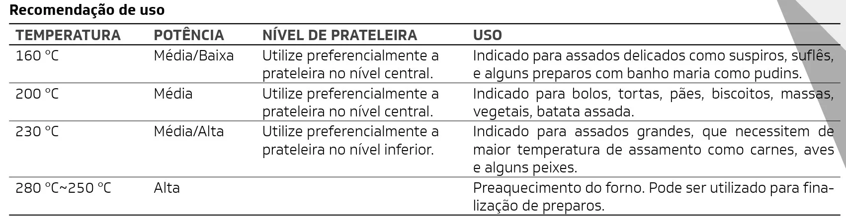 recomendacao-de-uso-do-forno