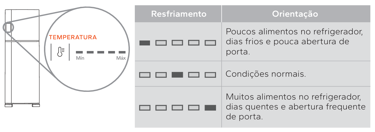 temperatura-freezer-geladeira-inteligente-duplex-brastemp