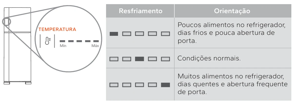temperatura-freezer-geladeira-inteligente-duplex-brastemp