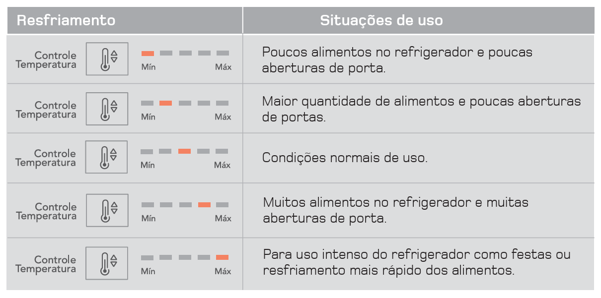 controle-temperatura-refrigerador-brm46-brm52