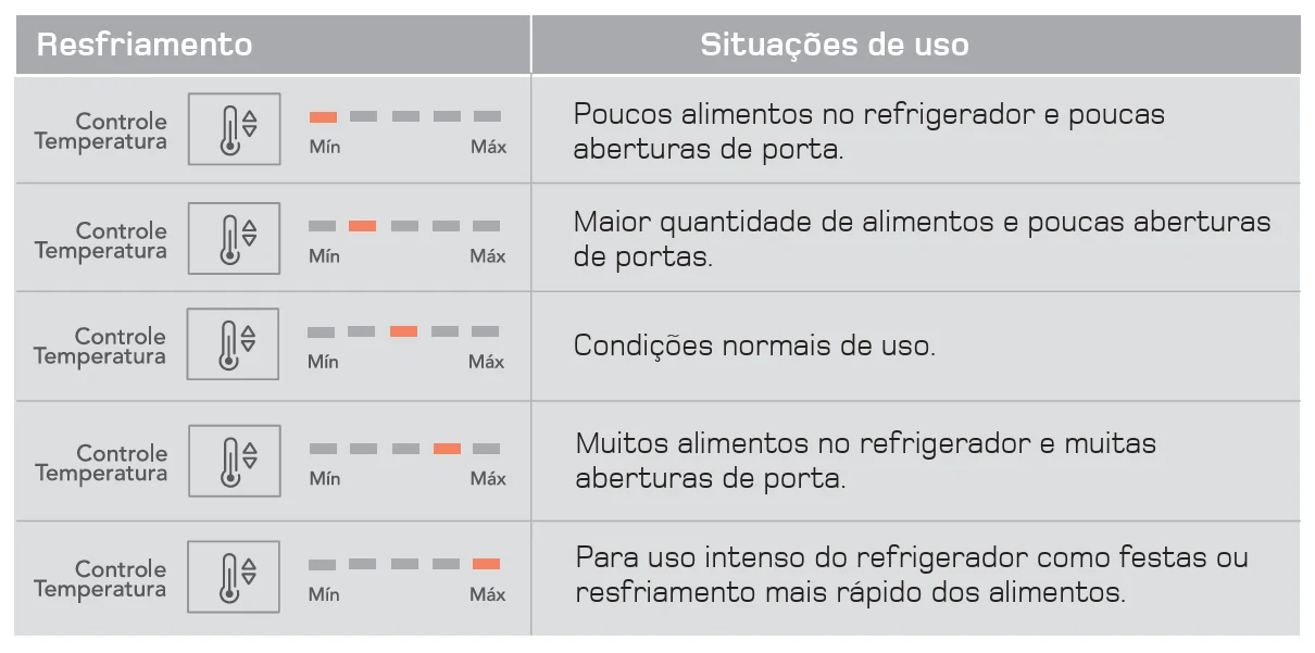 controle-temperatura-refrigerador-brm46-brm52