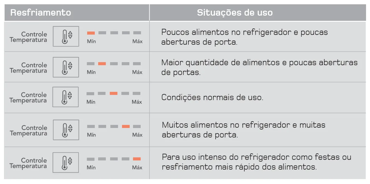 controle-temperatura-refrigerador-brm46-brm52