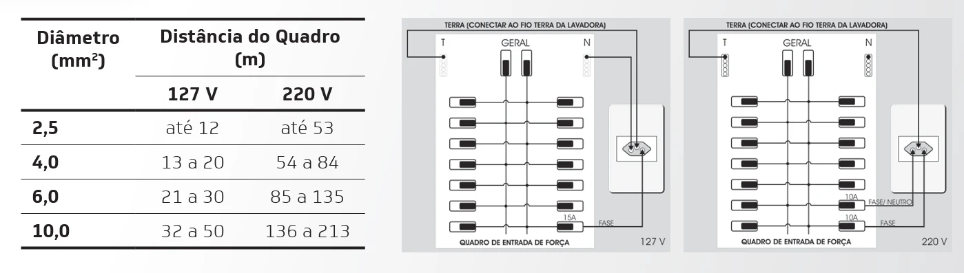 diametro-lava-louca-14-e-15-servicos