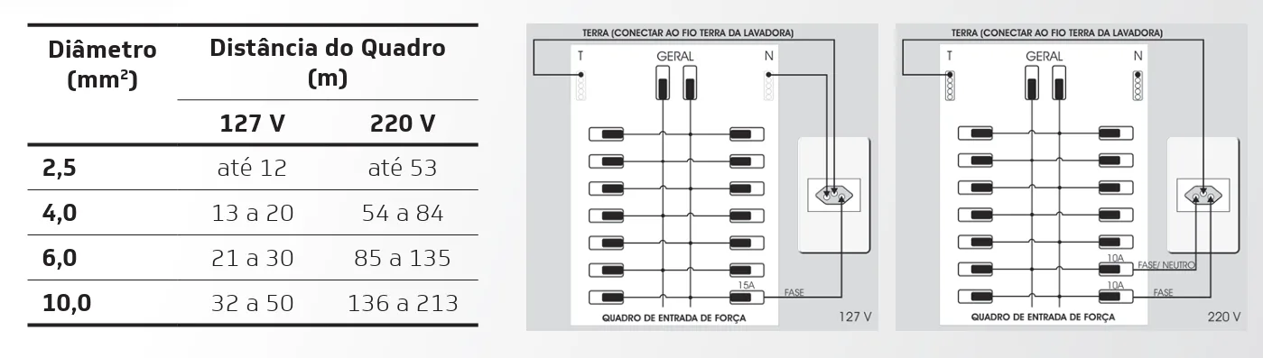 diametro-lava-louca-14-e-15-servicos
