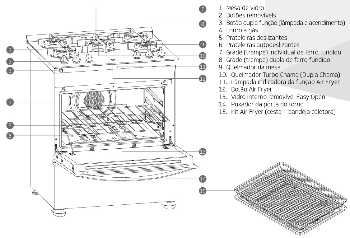 fogao-air-fryer