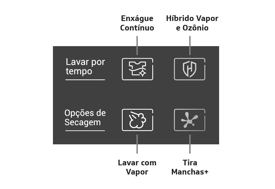 lava-e-seca