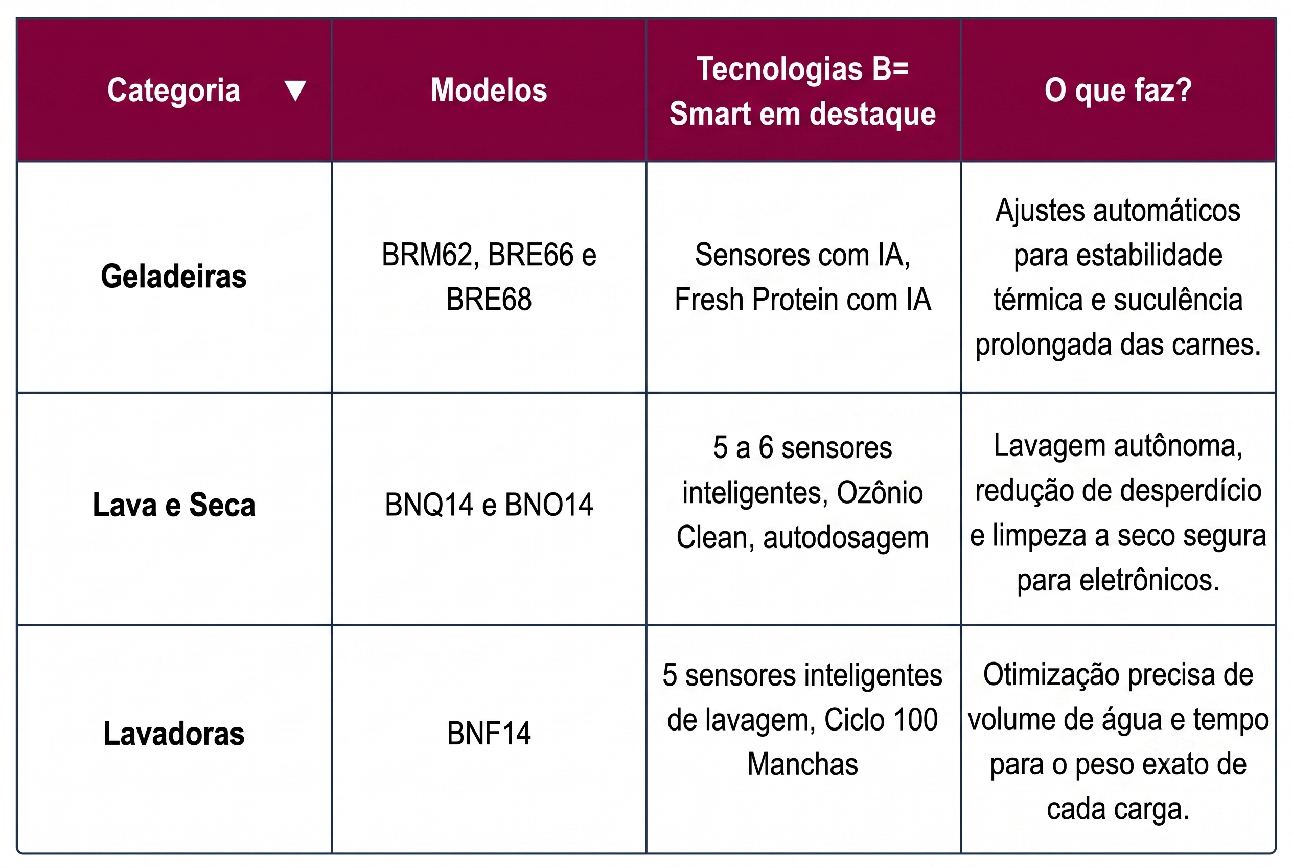 eletrodomésticos-com-inteligencia-artifical-brastemp