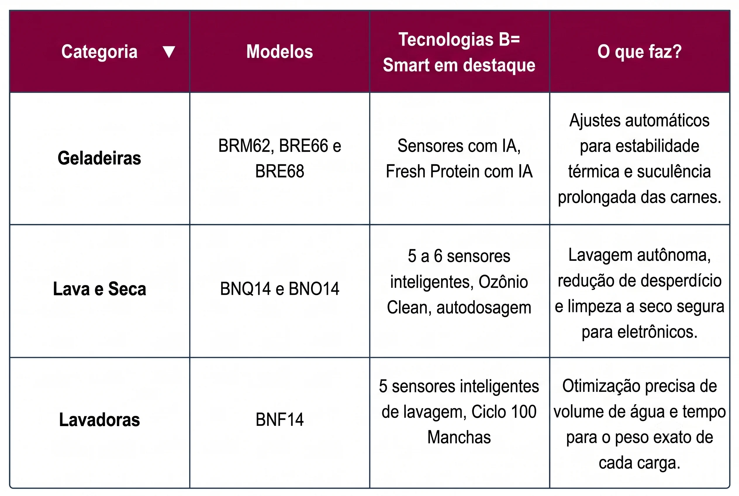 eletrodomésticos-com-inteligencia-artifical-brastemp