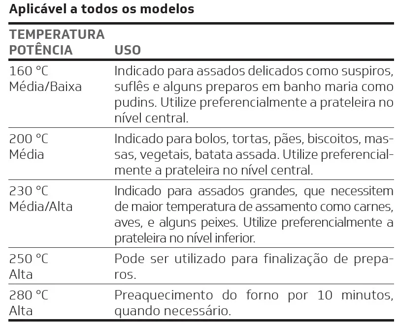 regulacao-temperatura-forno