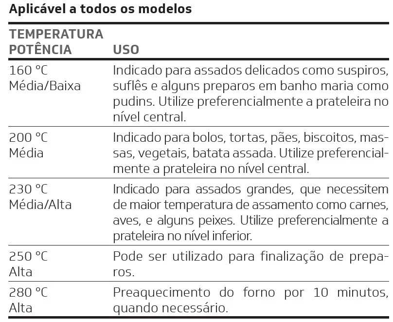 regulacao-temperatura-forno