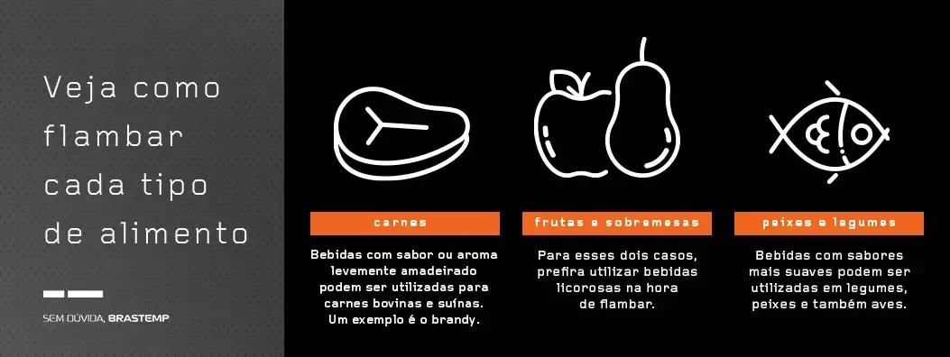 infografico_flambar2