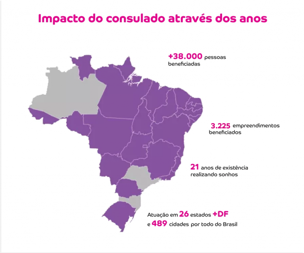 Aniversário Consul: Novo Frigobar Retrô